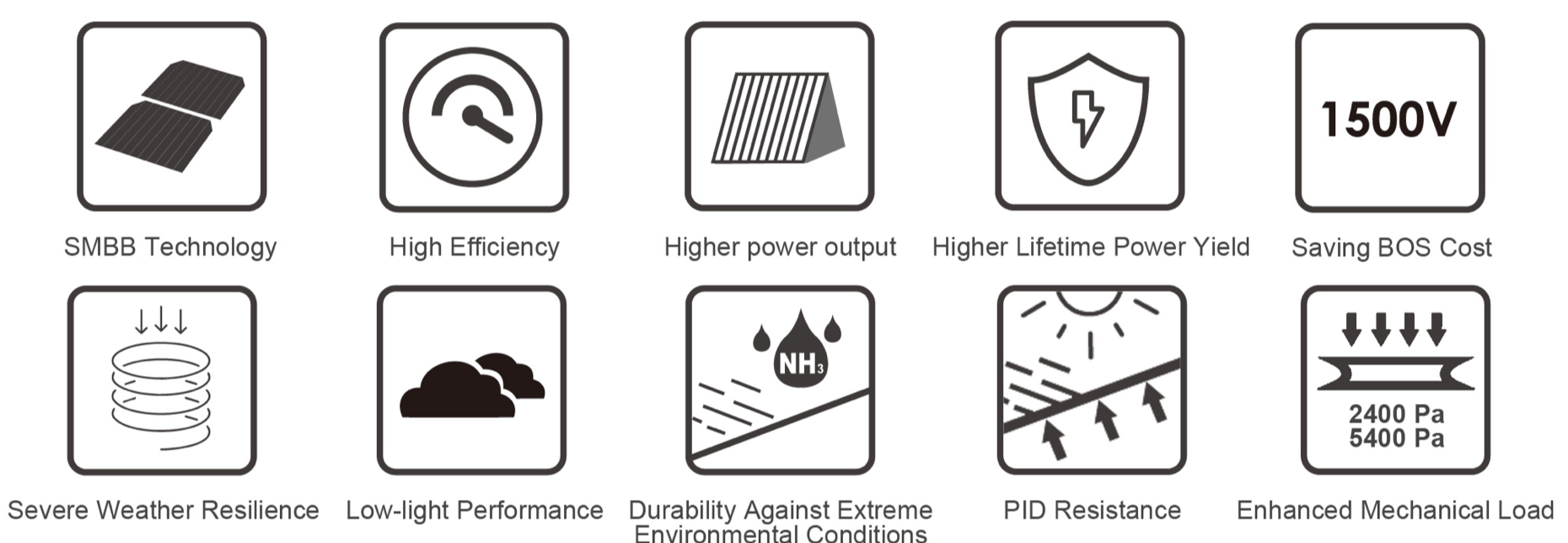 Solarmodule & PV-Systeme